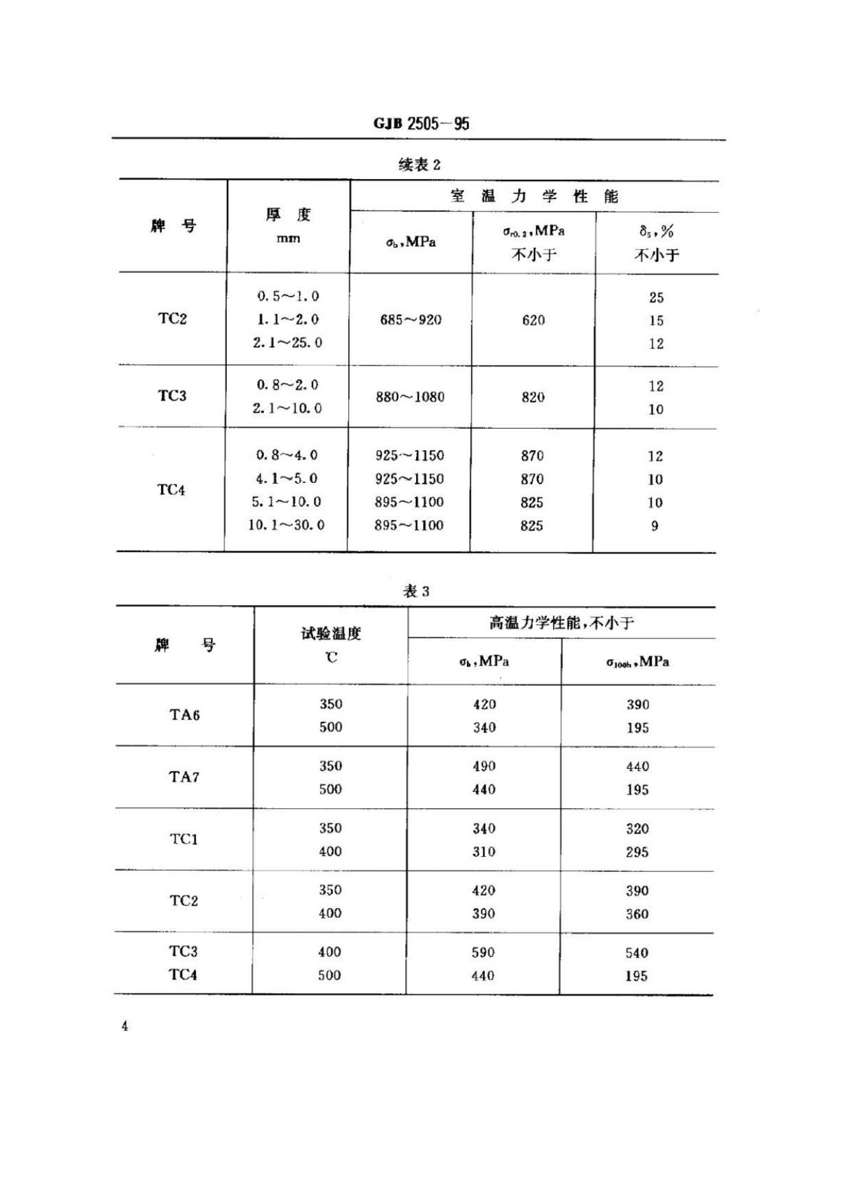 航空用鈦及鈦合金板、帶材規范