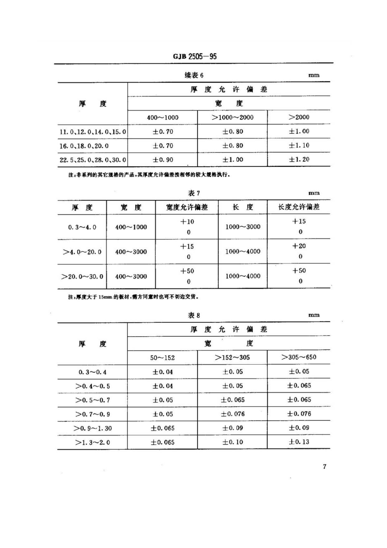 航空用鈦及鈦合金板、帶材規范